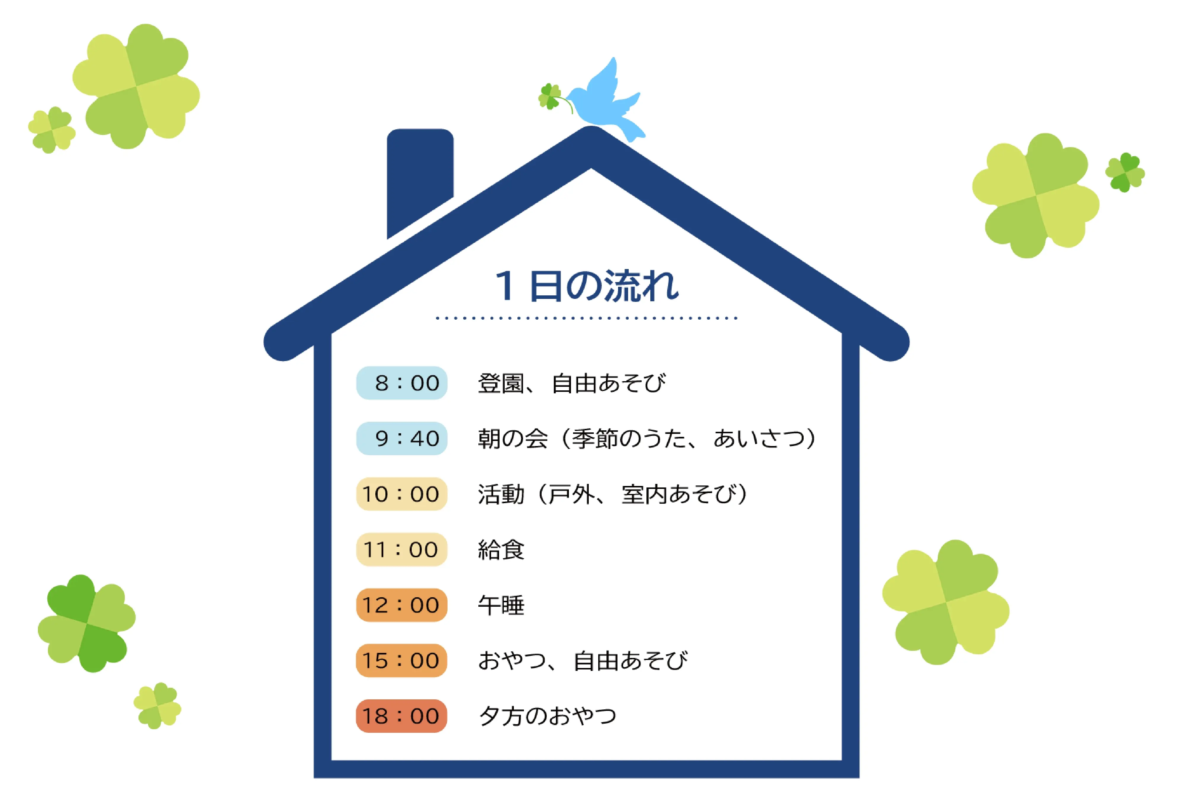 千葉診クローバー保育園・1日の流れ