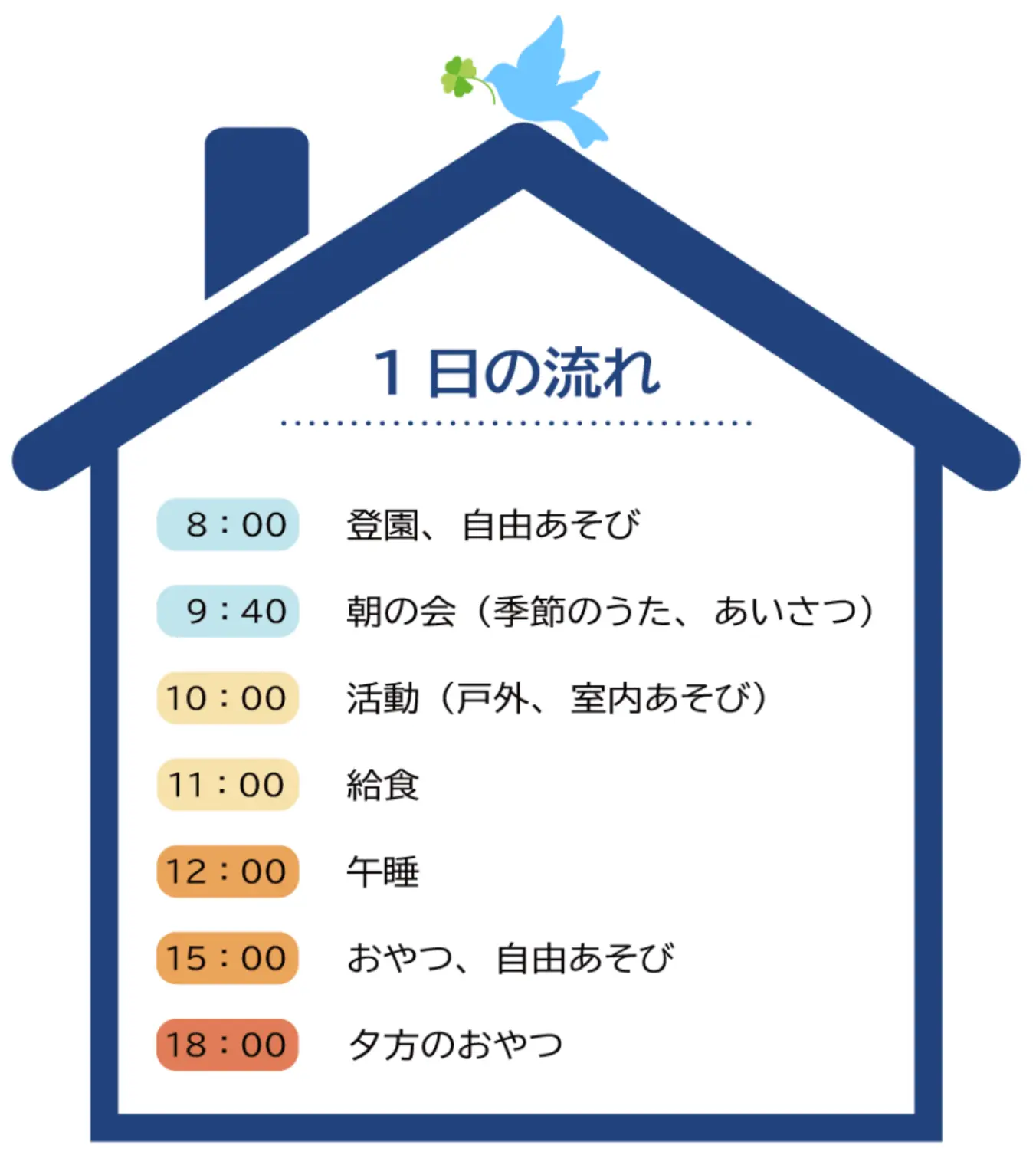 千葉診クローバー保育園・1日の流れ